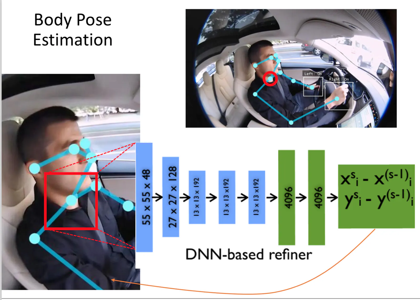 MIT 6.S094: Deep Learning for Self-Driving Cars 2018 Lecture 5 Notes ...