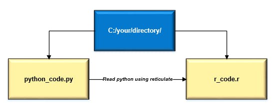 /python-programming-in-r-baa513b01bc8 feature image