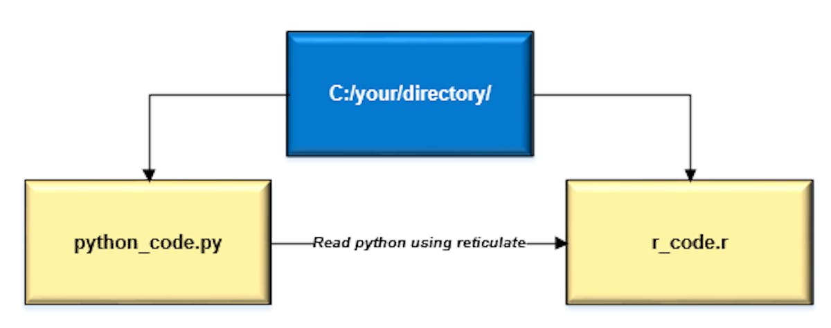 featured image - Python Programming…in R