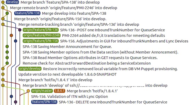 /how-the-creators-of-git-do-branches-e6fcc57270fb feature image