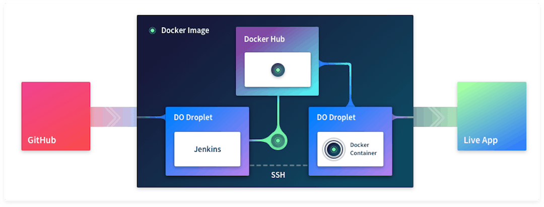 Deploying frontend applications — the fun way | HackerNoon