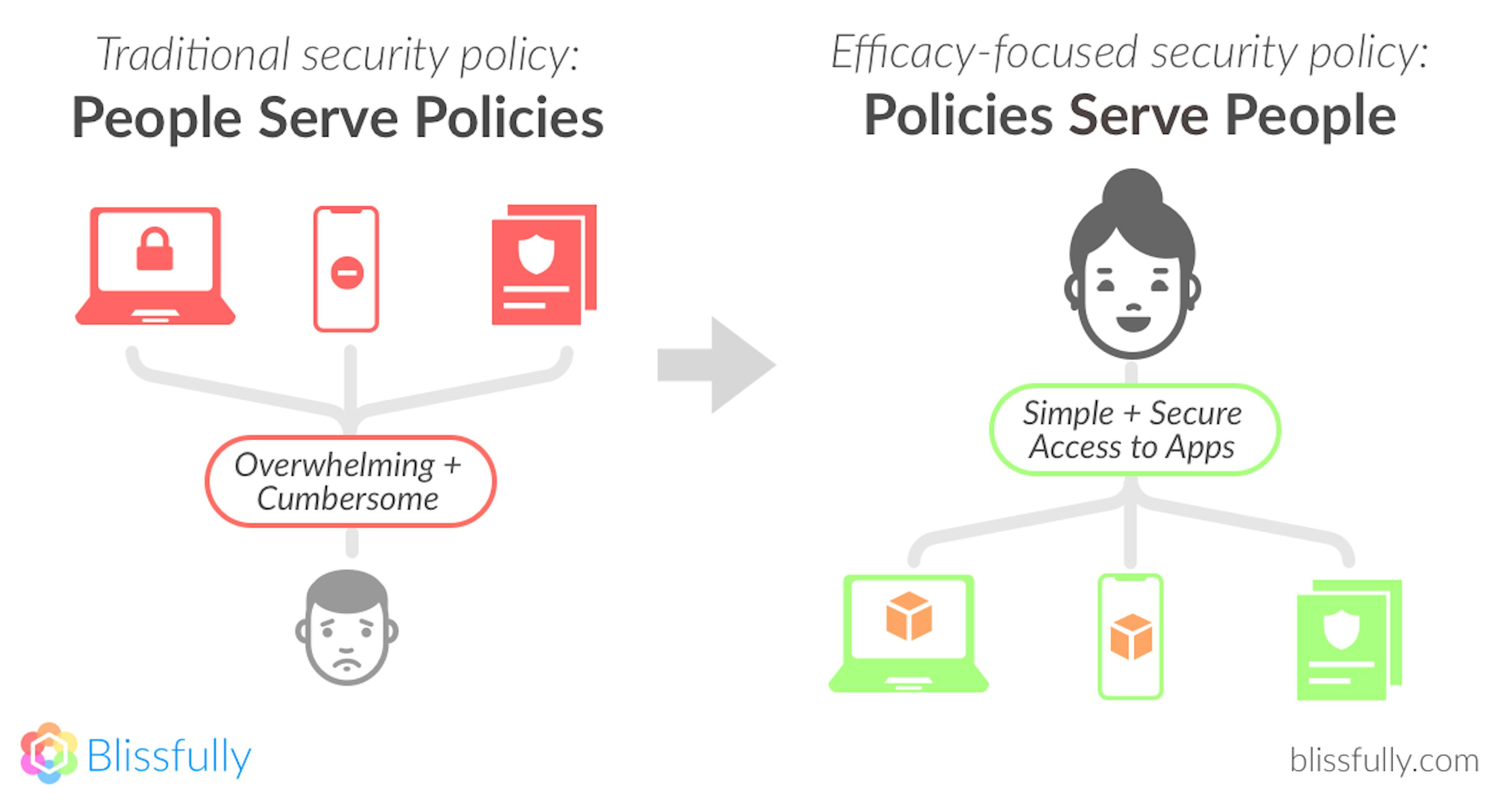 featured image - Practical Guide to People-First SaaS Security