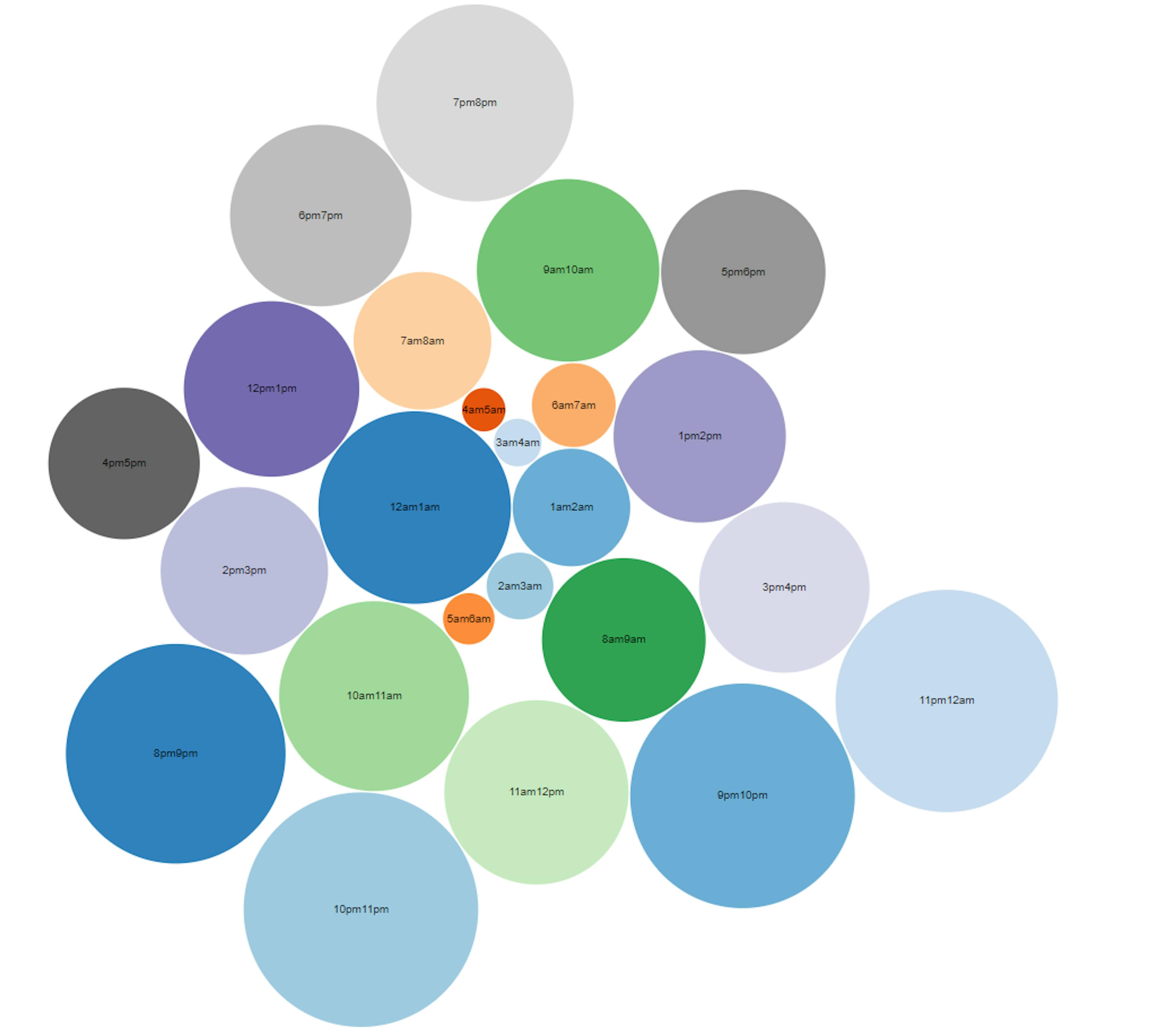 featured image - Data Visualization — Experiment 1 —