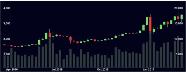/what-would-be-the-future-for-banking-in-a-cryptocurrency-dominated-world-62f2df32f096 feature image