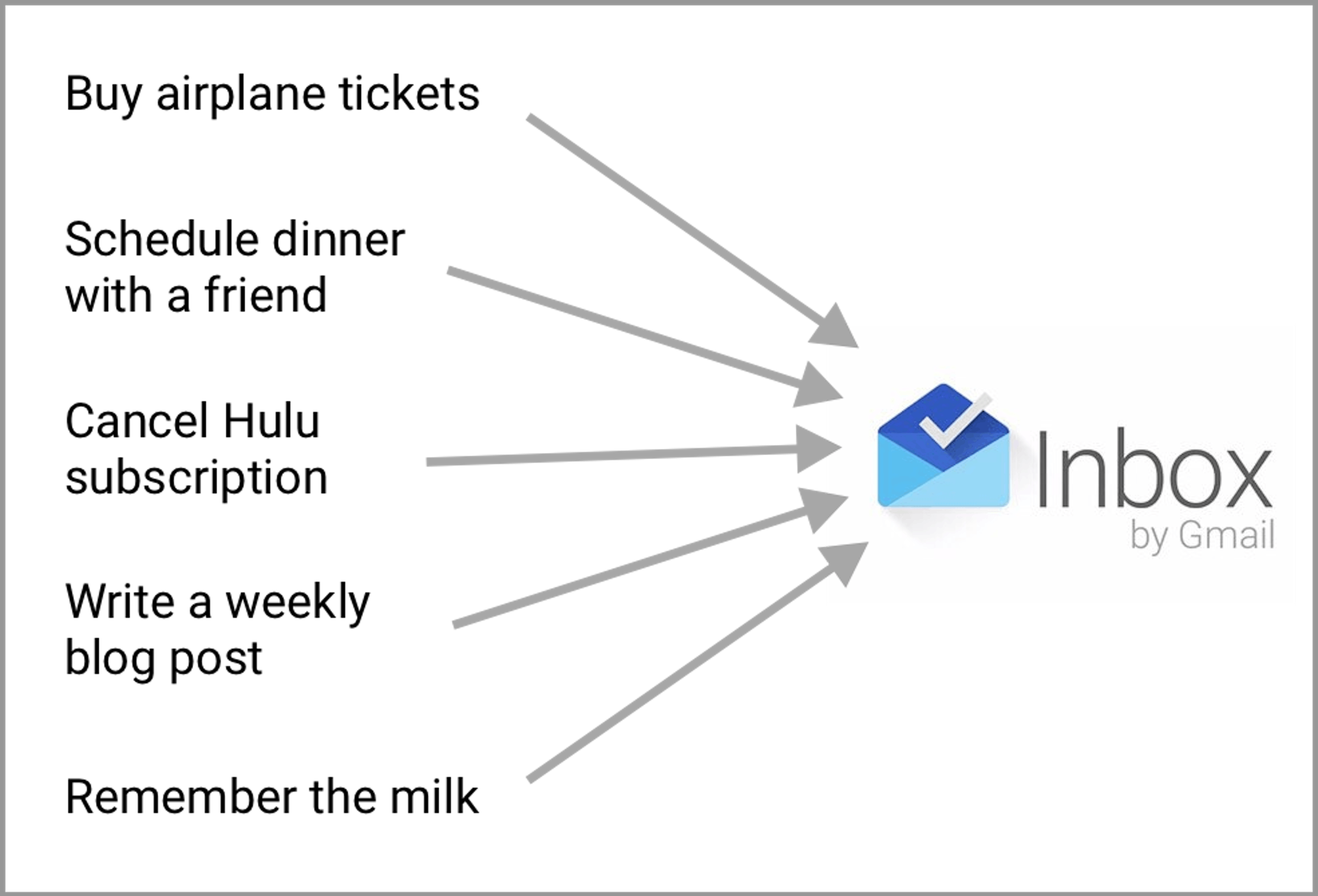 How I live: Making the inbox an actual “In” box