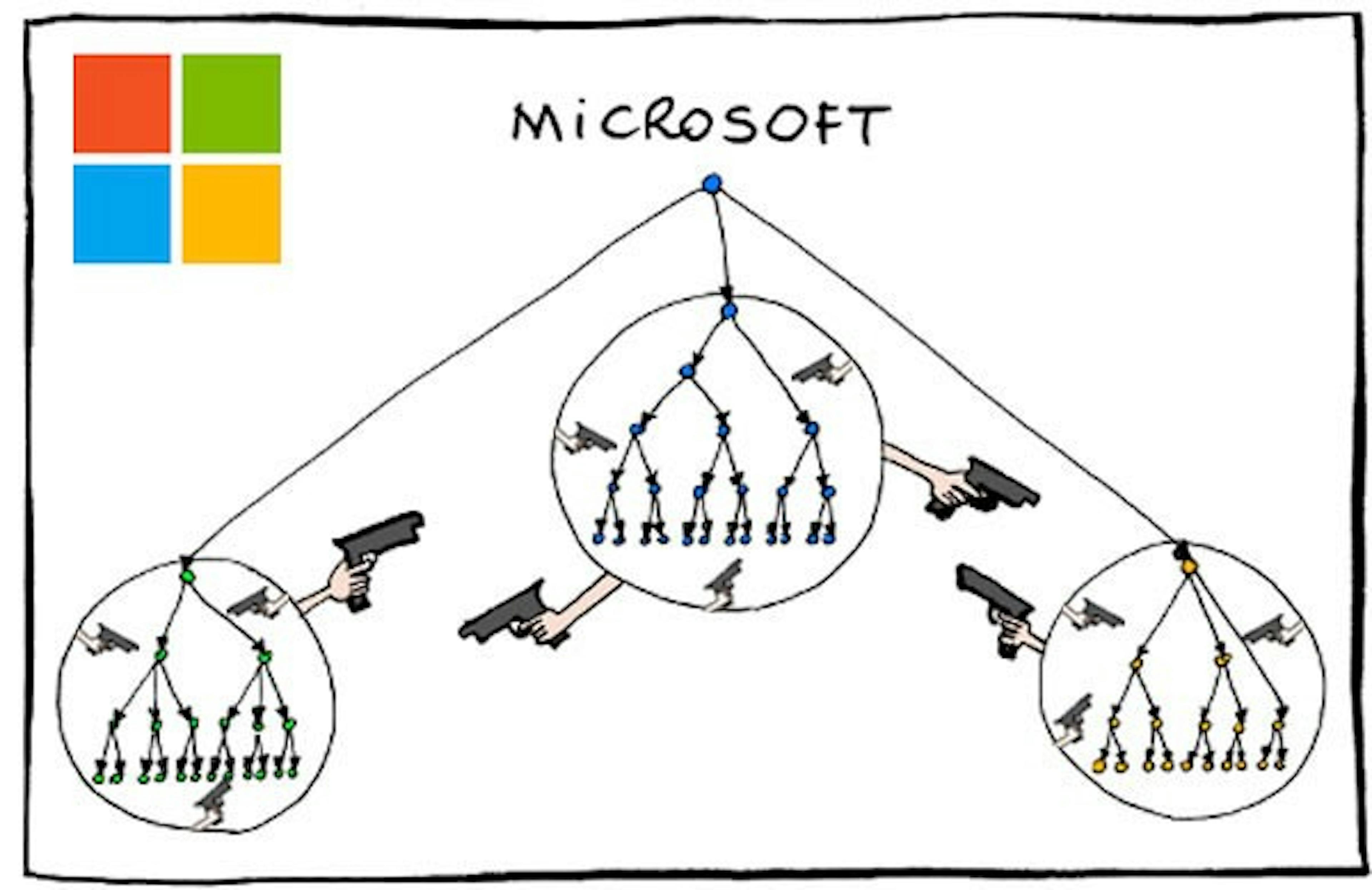 The Microsoft Shuffle