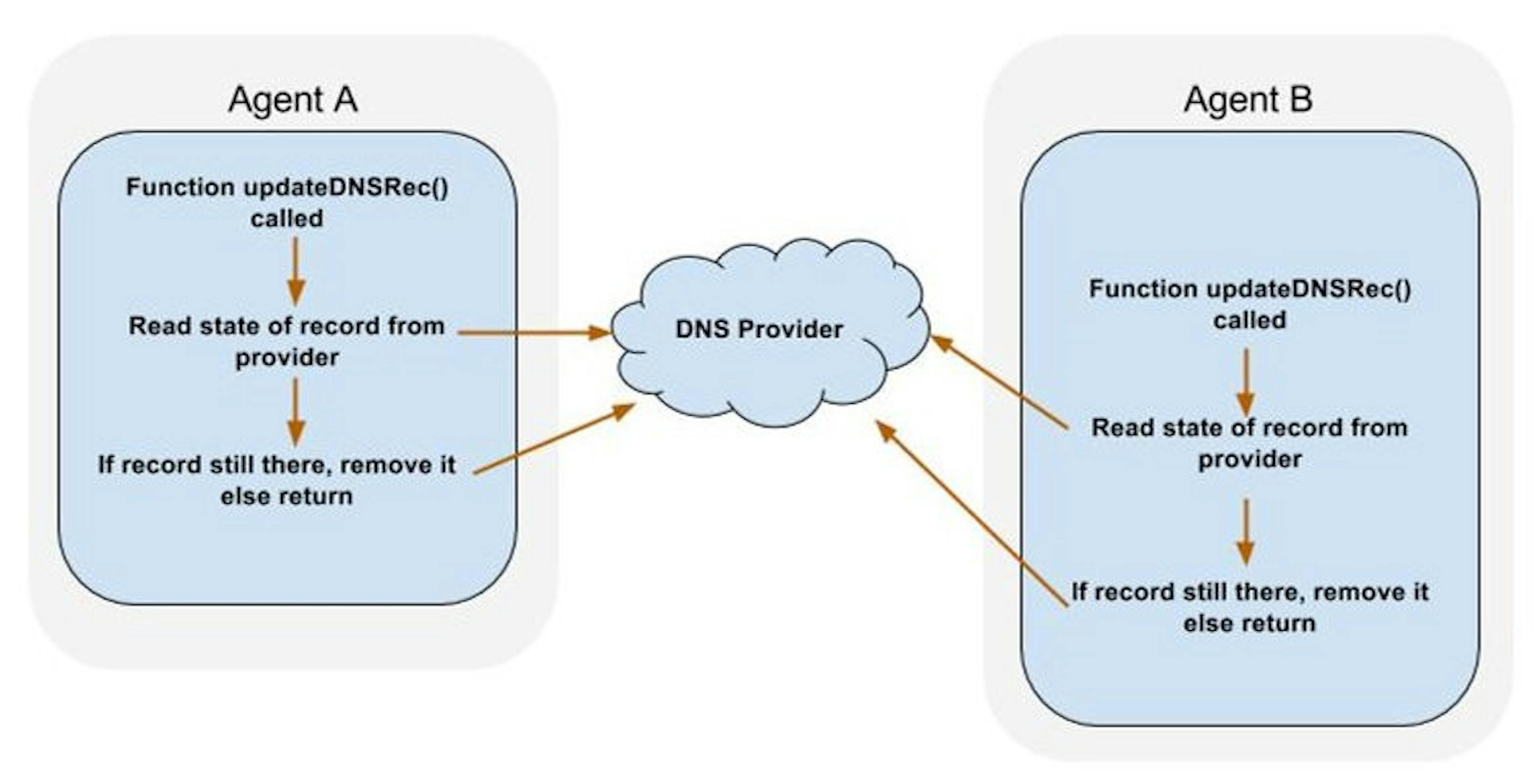Another Story About Mutexes…but Distributed