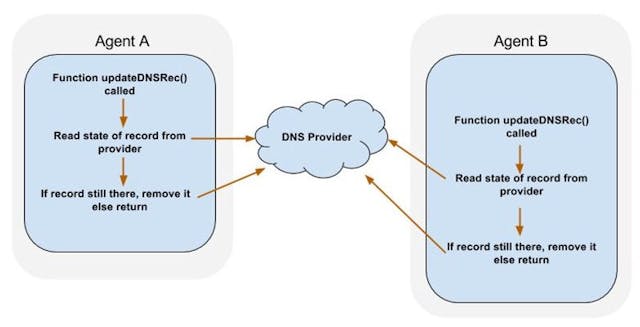 /another-story-about-mutexes-but-distributed-8b4a8e46d7a1 feature image