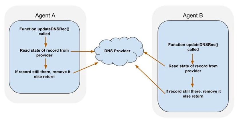 /another-story-about-mutexes-but-distributed-8b4a8e46d7a1 feature image