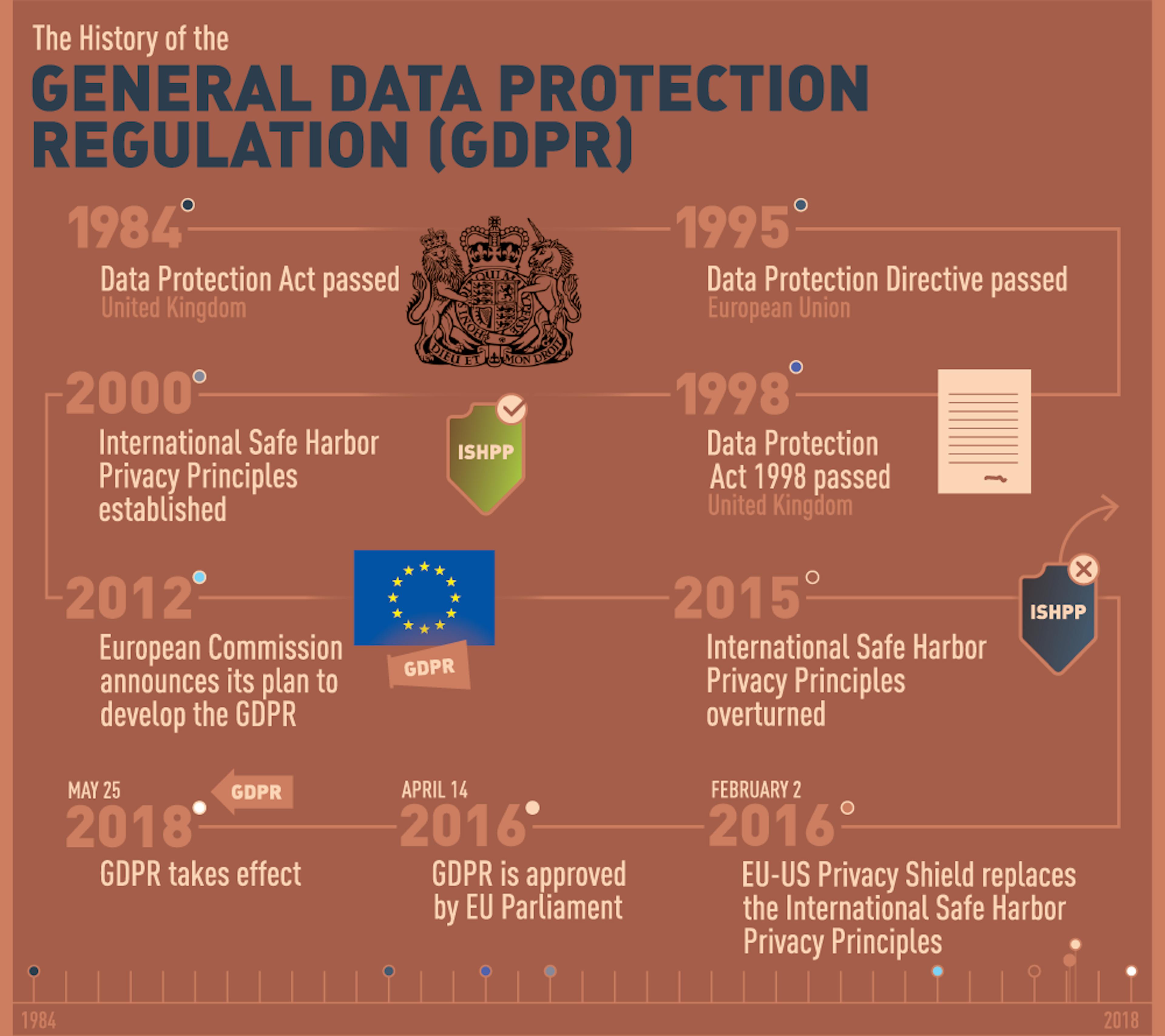 GDPR: EU Legislation Aims to Increase User Control, Calls for Changes in How Businesses Handle…