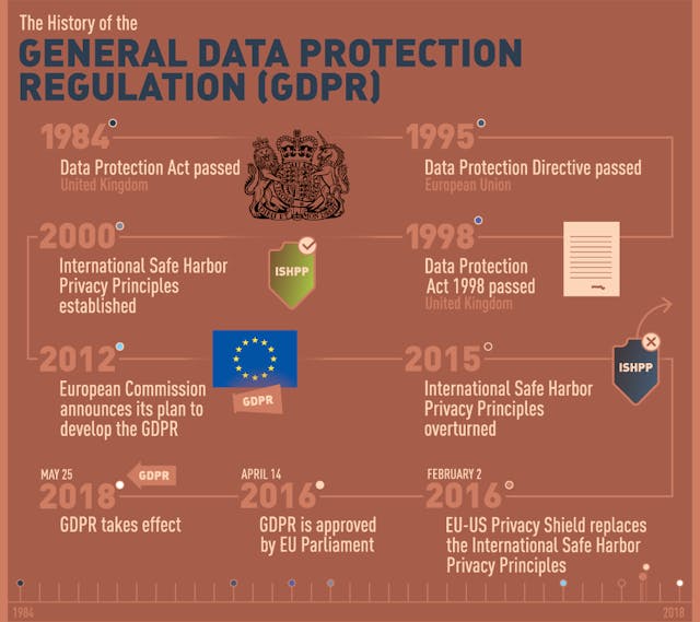 /gdpr-eu-legislation-aims-to-increase-user-control-calls-for-changes-in-how-businesses-handle-6c18a5d81c69 feature image