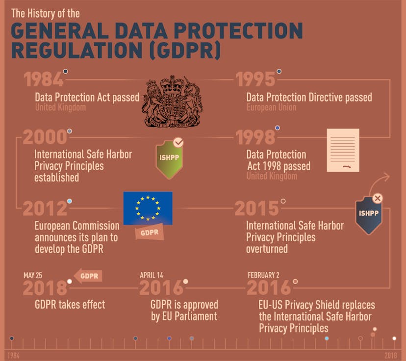 /gdpr-eu-legislation-aims-to-increase-user-control-calls-for-changes-in-how-businesses-handle-6c18a5d81c69 feature image