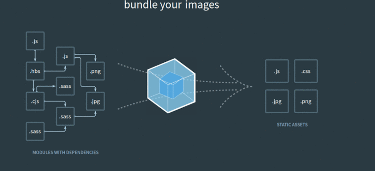 featured image - Let’s Get Started with Webpack 4