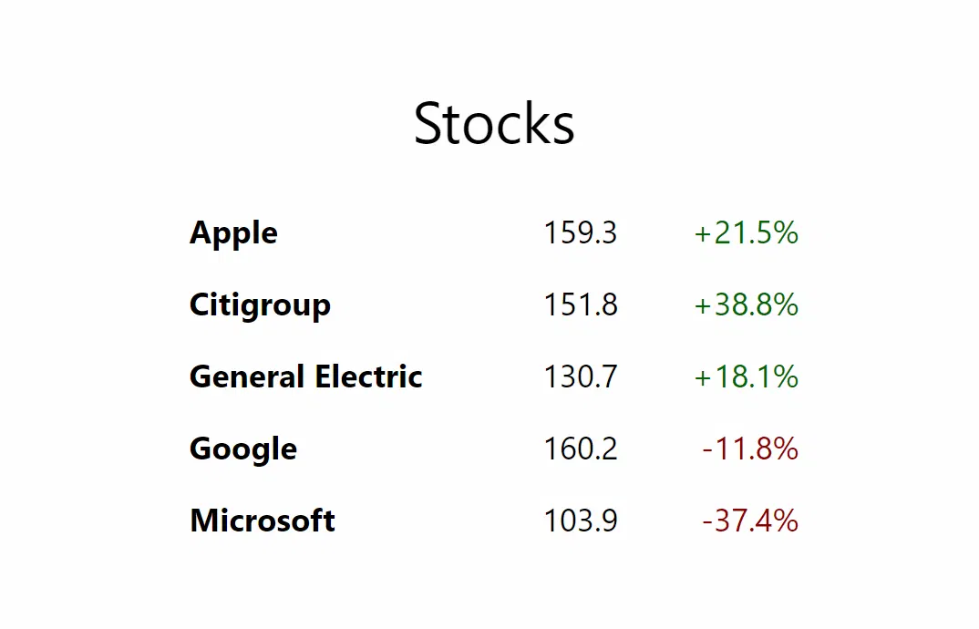 Lazy loading (and preloading) components in React 16.6 | HackerNoon