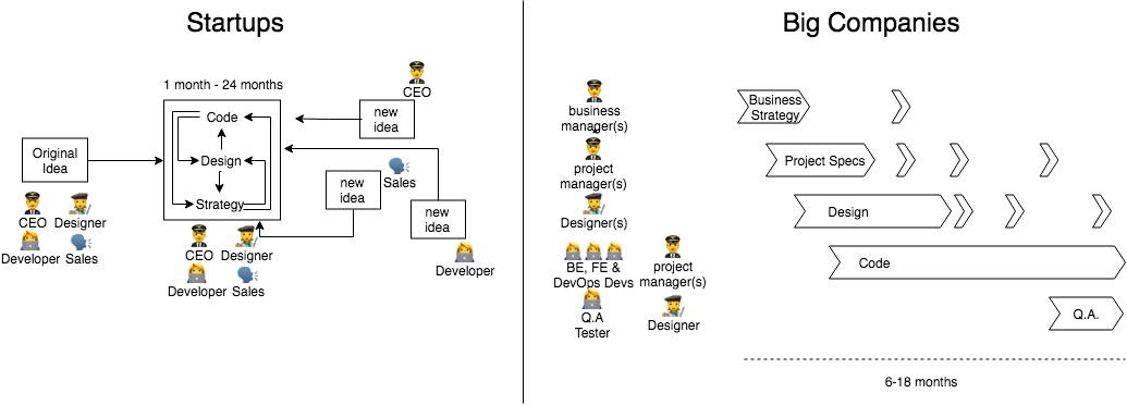/how-to-launch-6-month-projects-in-2-with-better-quality-1021dbe7ecb1 feature image