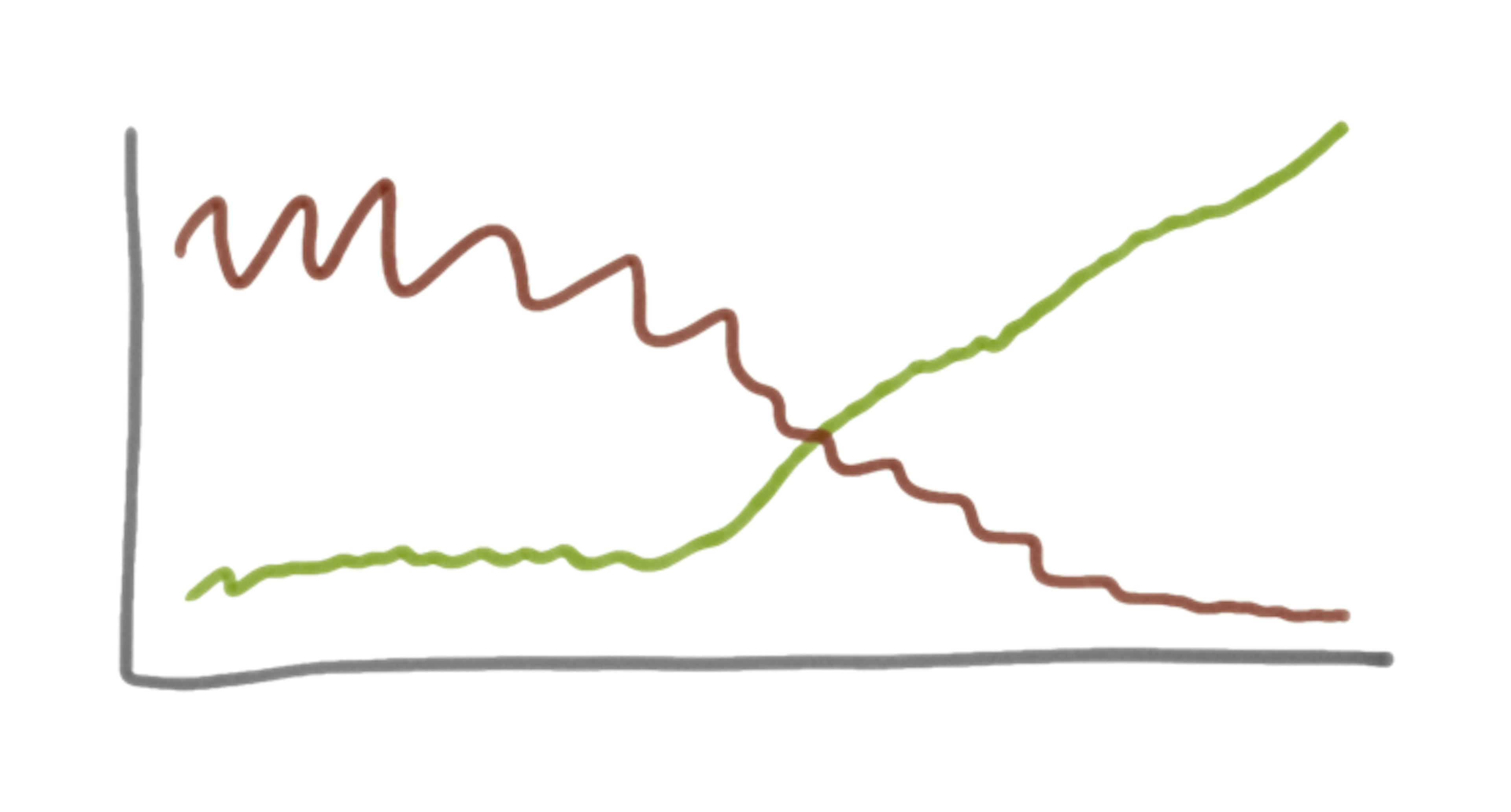 Awful to Awesome: A Software Development Story