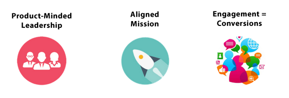 /what-it-means-to-have-a-product-first-company-18c12ef3a114 feature image