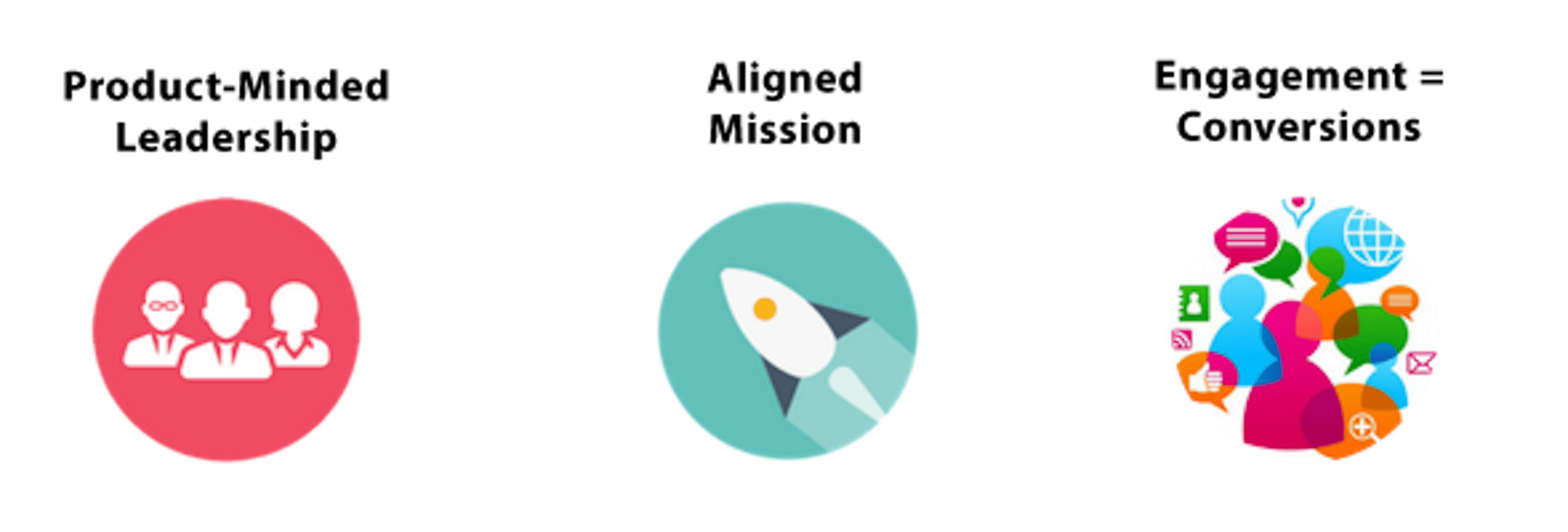 /what-it-means-to-have-a-product-first-company-18c12ef3a114 feature image