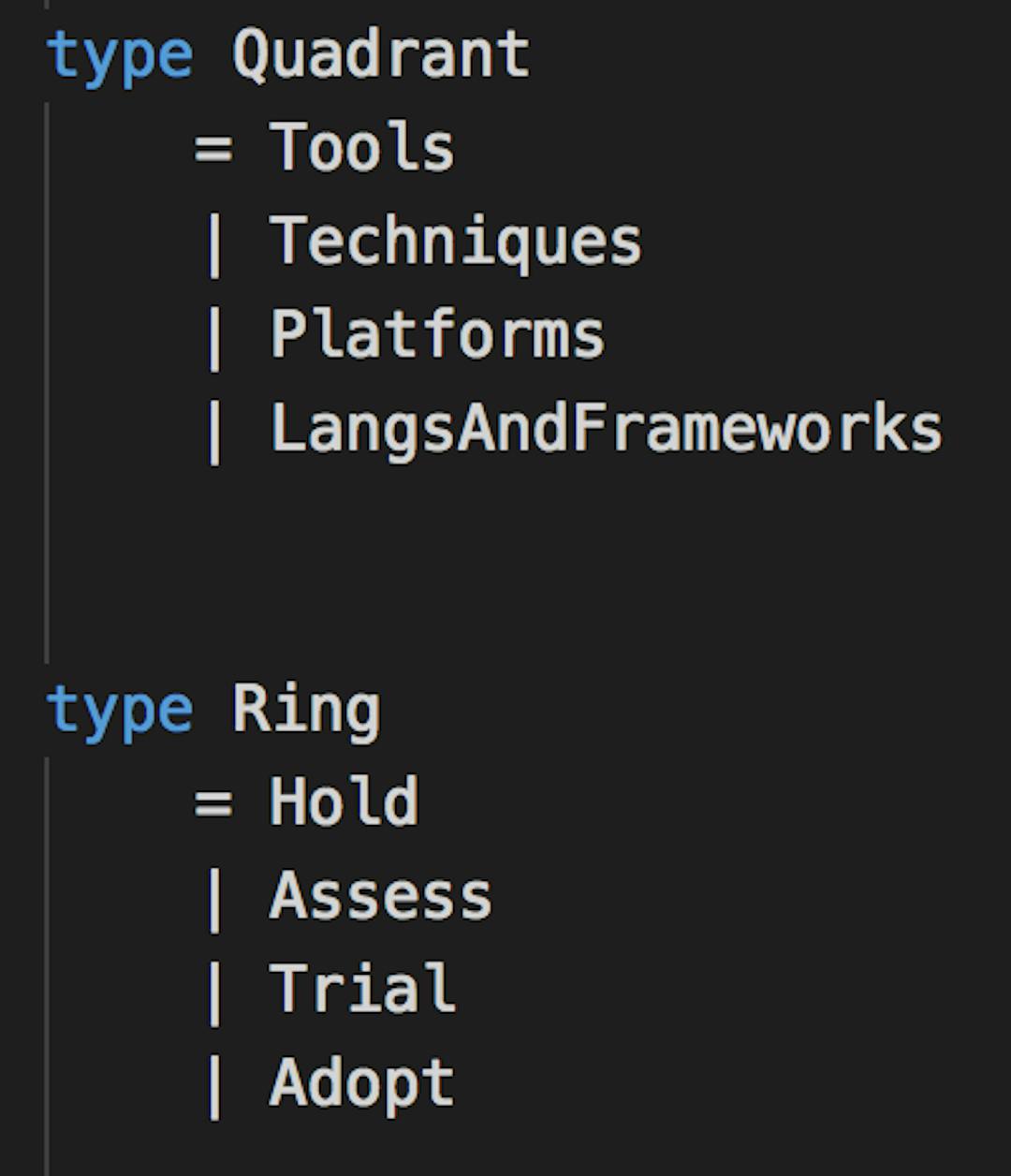 featured image - Rewriting the ThoughtWorks Tech Radar in Elm