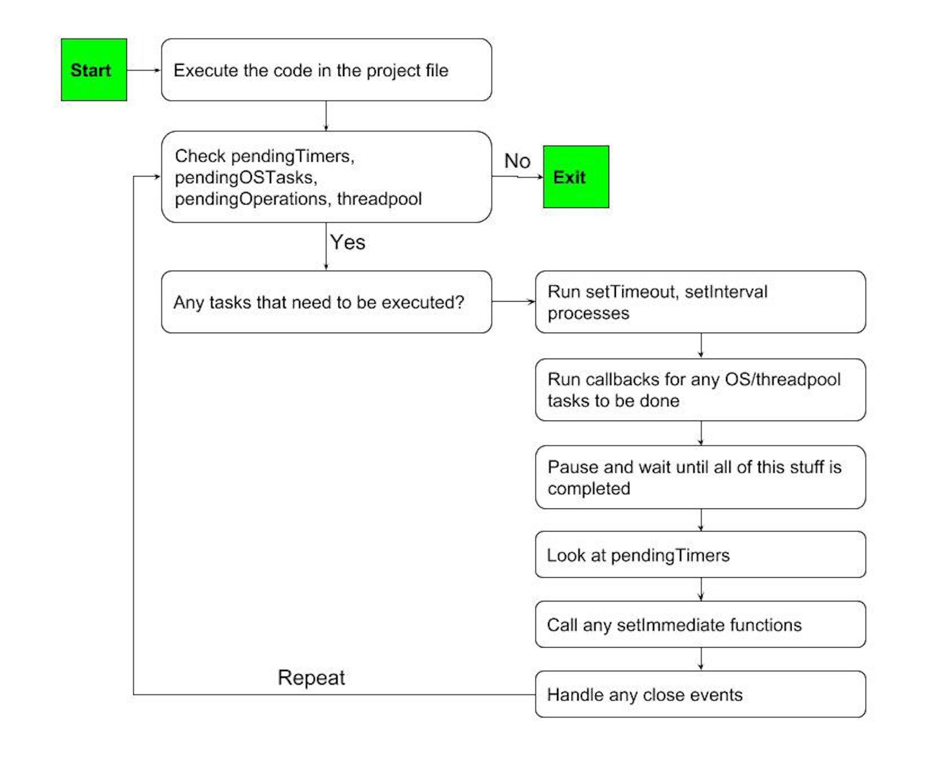 featured image - Demystify The Multi-threading in Node.JS