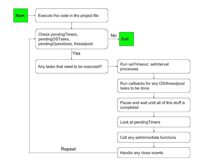 /demystify-the-multi-threading-in-node-js-4ff07eae9abe feature image
