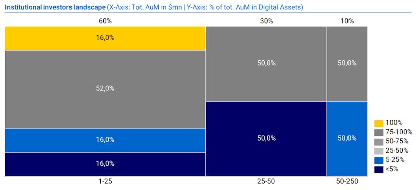 /institutional-investors-and-the-24trn-business-opportunity-of-the-era-of-tokenization-6a3590b3817 feature image