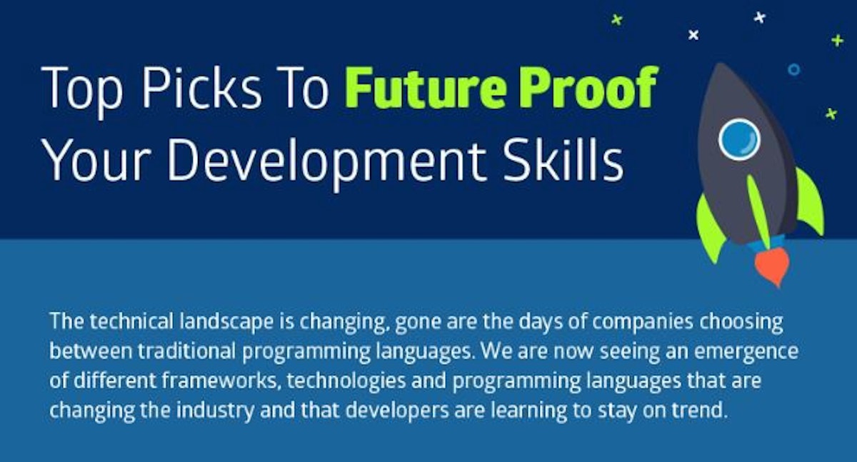 featured image - Infographic — Top Picks To Future Proof Your Development Skills