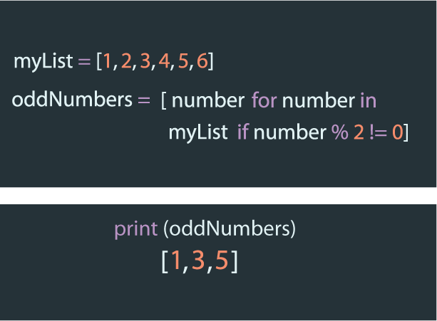 List Comprehension in Python | HackerNoon