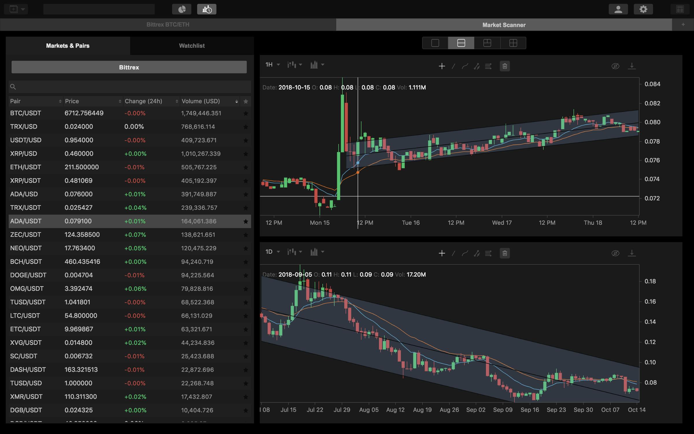 /hack-your-crypto-trading-with-multiple-time-frame-analysis-fcf13153f5da feature image