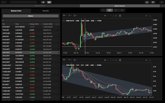 /hack-your-crypto-trading-with-multiple-time-frame-analysis-fcf13153f5da feature image