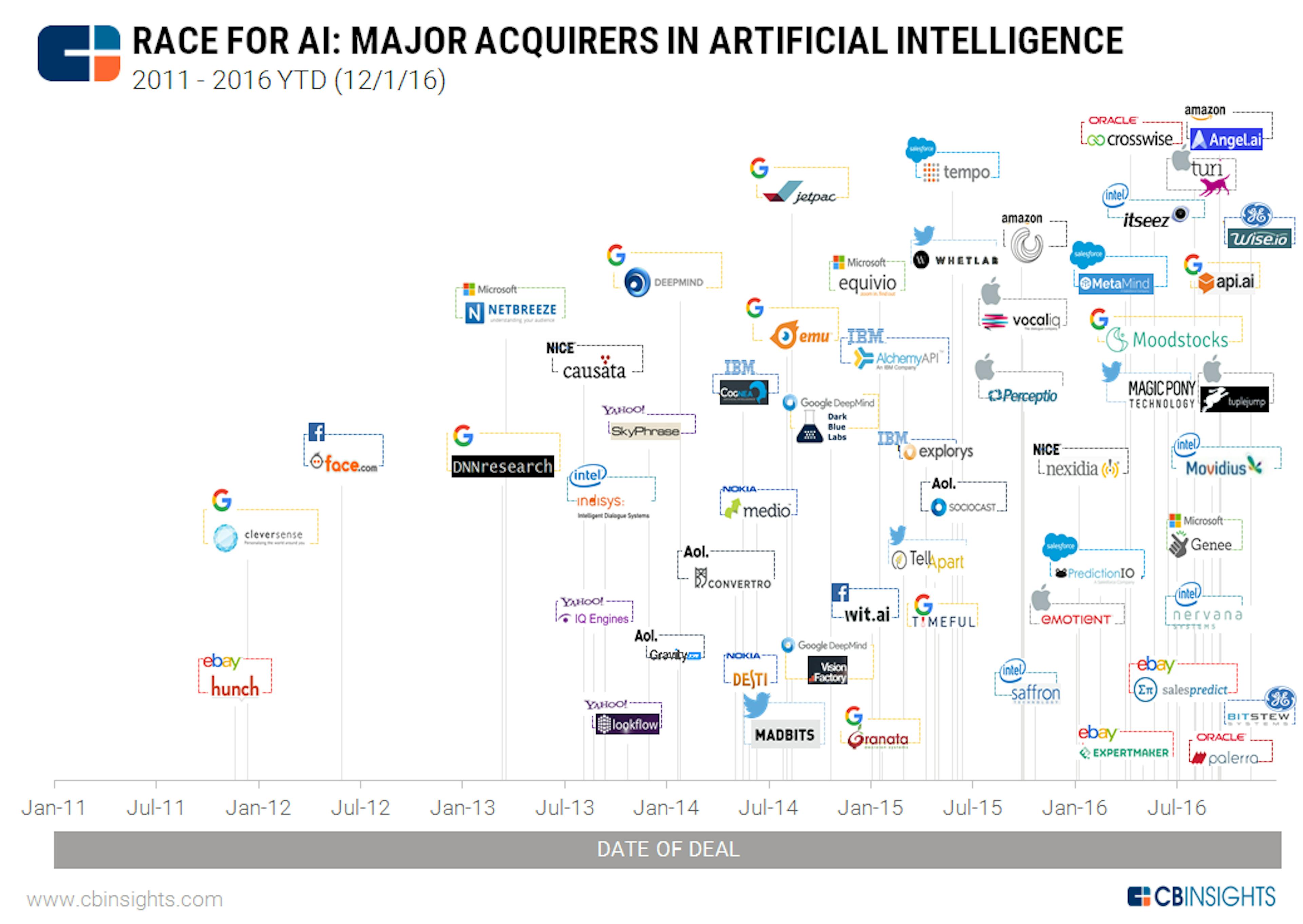 featured image - Welcome to the AI acquisitions club: a framework on how AI acquisitions are priced