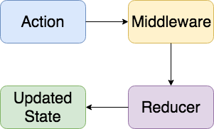 /building-a-redux-like-state-manager-for-react-cd75cc2853b3 feature image