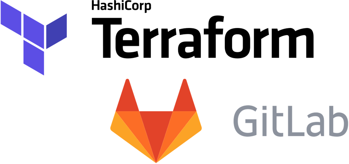 featured image - Deploying GitLab Review Apps with Terraform