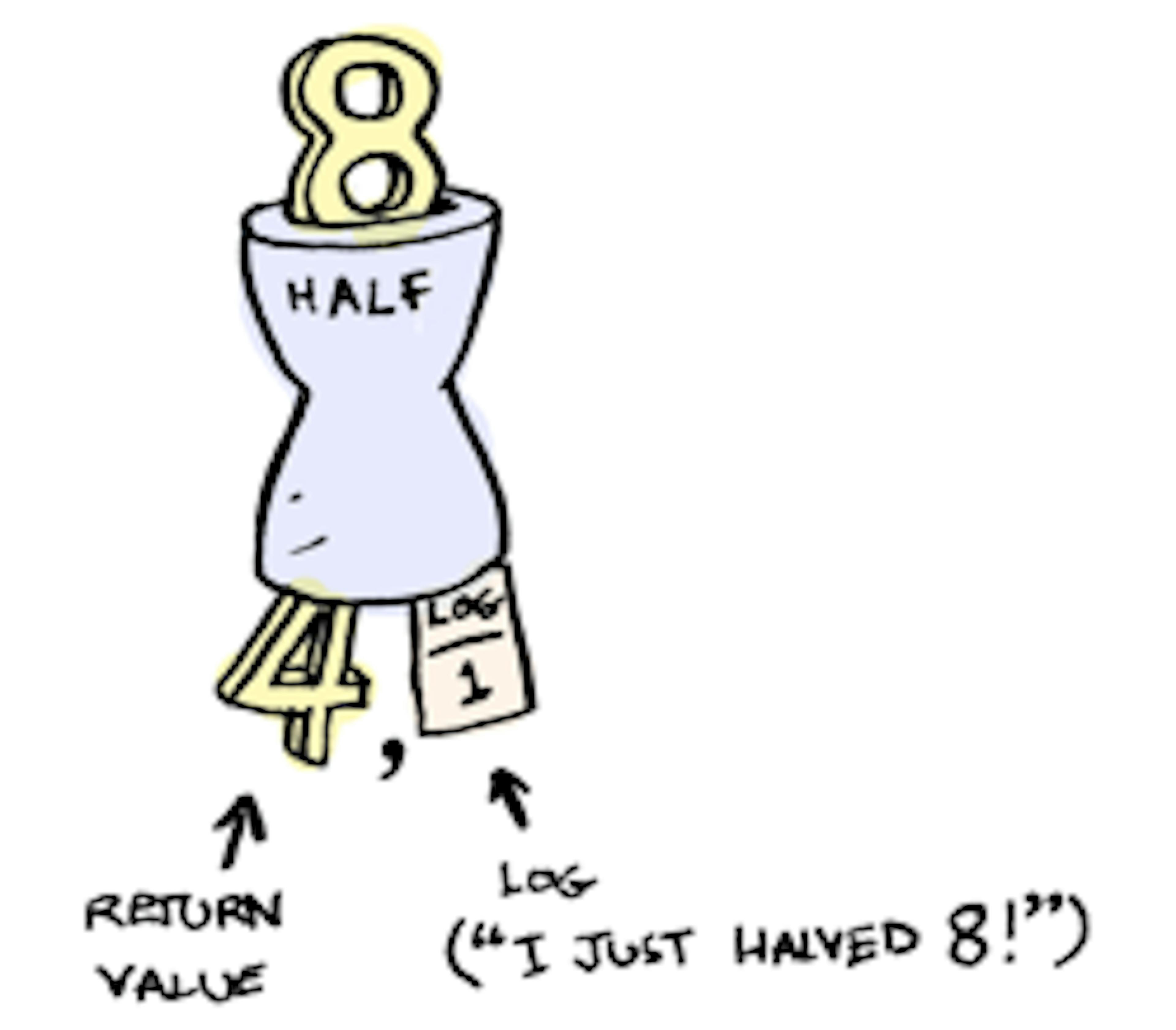 A Monad Writer for F#