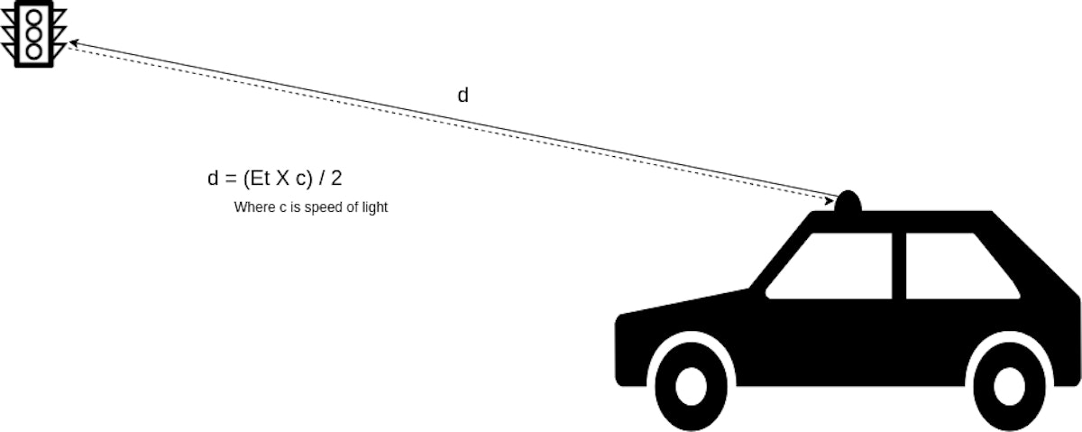 featured image - LiDAR Basics: The Coordinate System