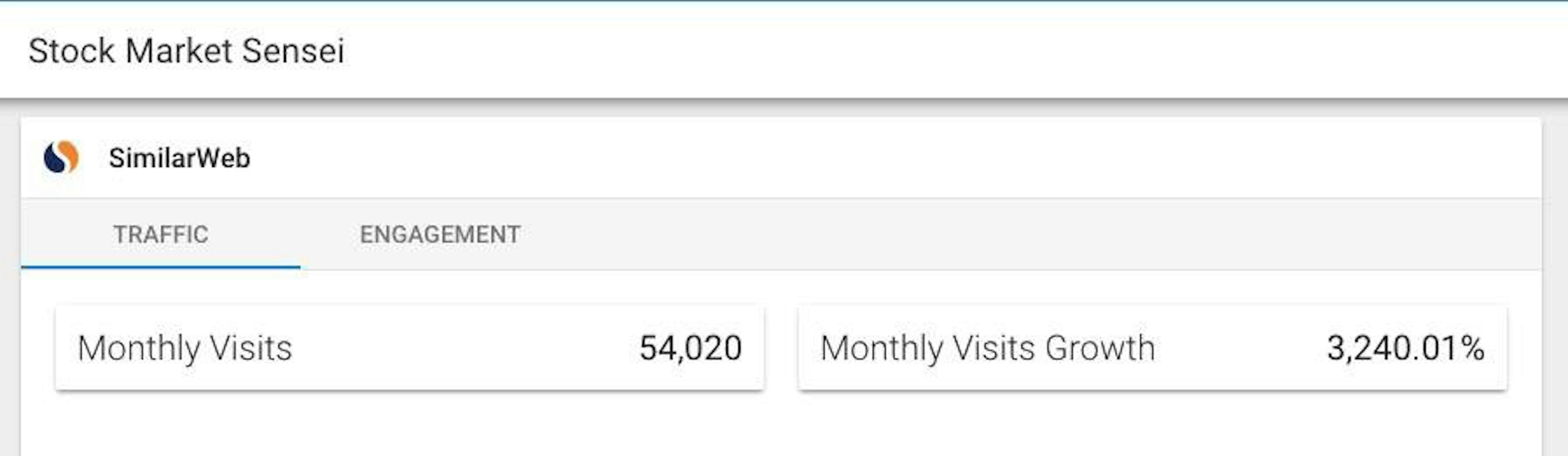 /how-we-grew-web-traffic-by-over-3200-last-month-with-bitcoin-more-analysis-800cf130a69d feature image