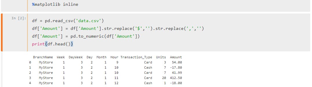Overview of Exploratory Data Analysis With Python | HackerNoon