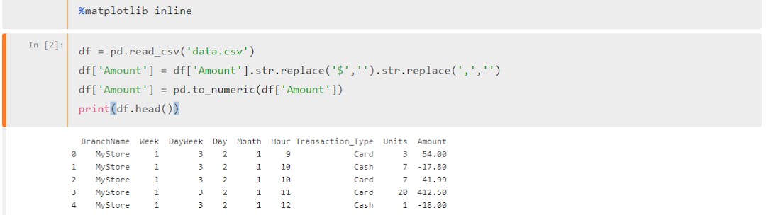 Overview of Exploratory Data Analysis With Python | HackerNoon