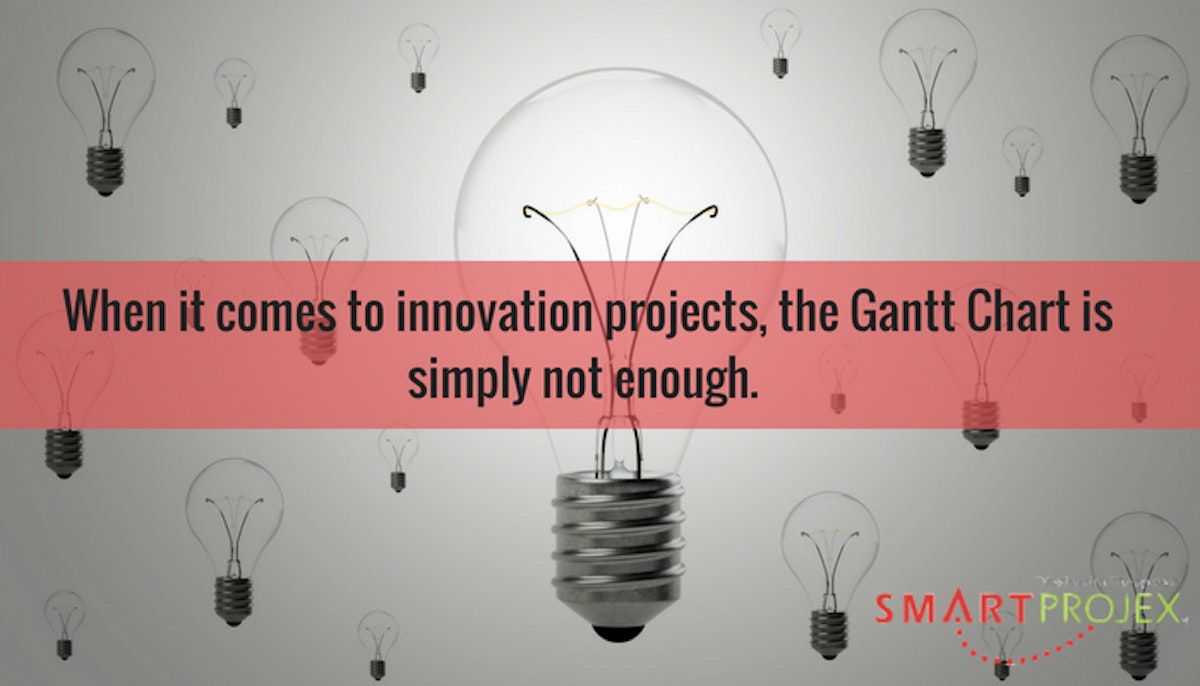 featured image - Are Innovation Projects More Convoluted?