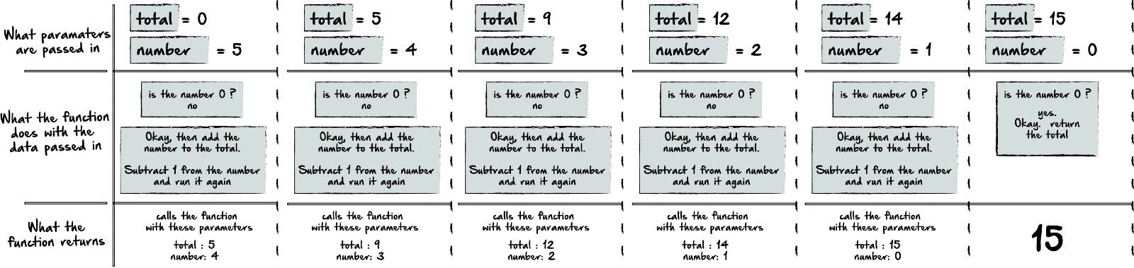 Recursion vs. Looping in Python | HackerNoon