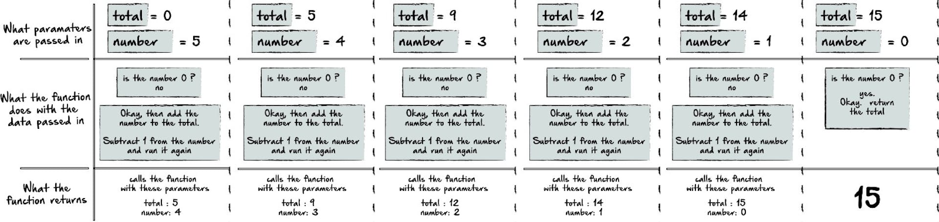 Recursion vs. Looping in Python | HackerNoon