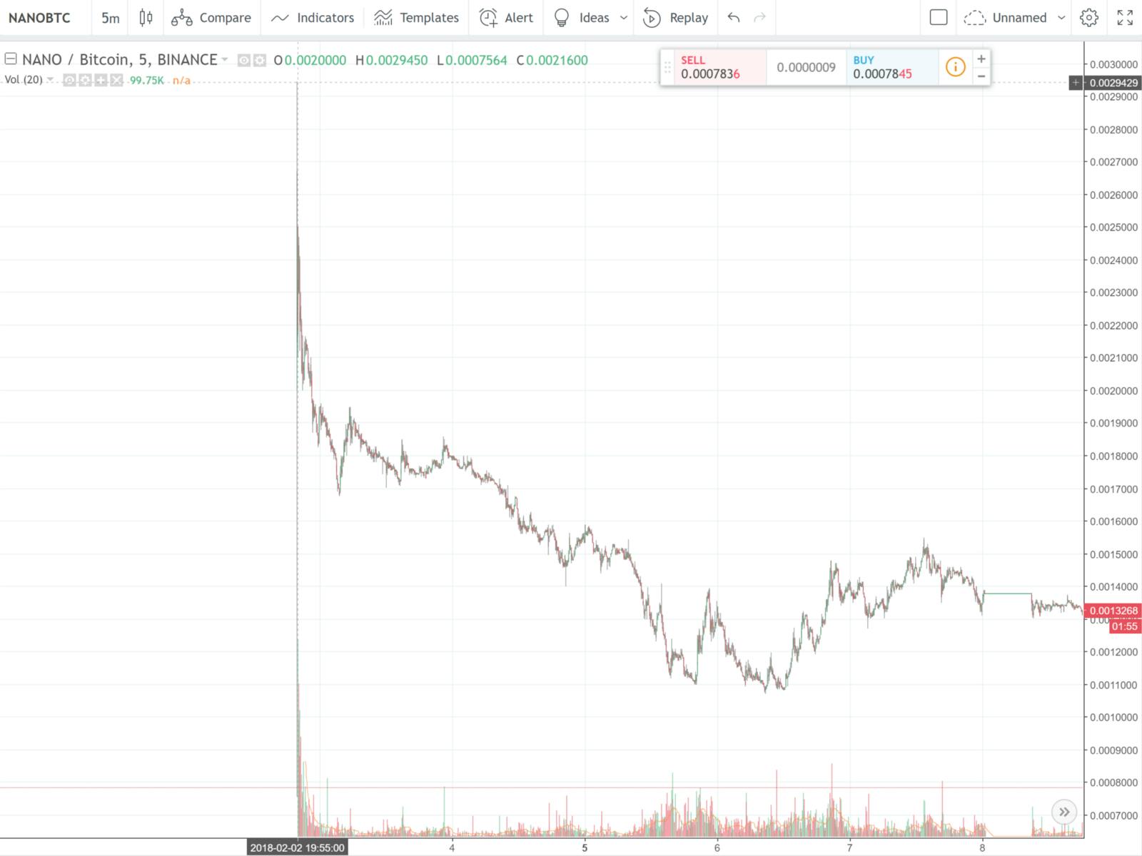 Arbitrage in the Cryptocurrency Market | HackerNoon