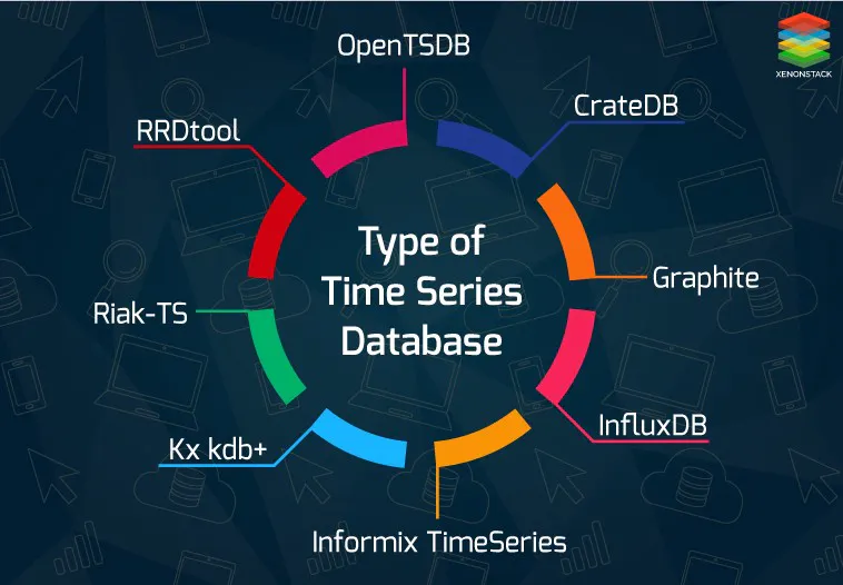 Anomaly Detection of Time Series Data using Machine Learning & Deep ...
