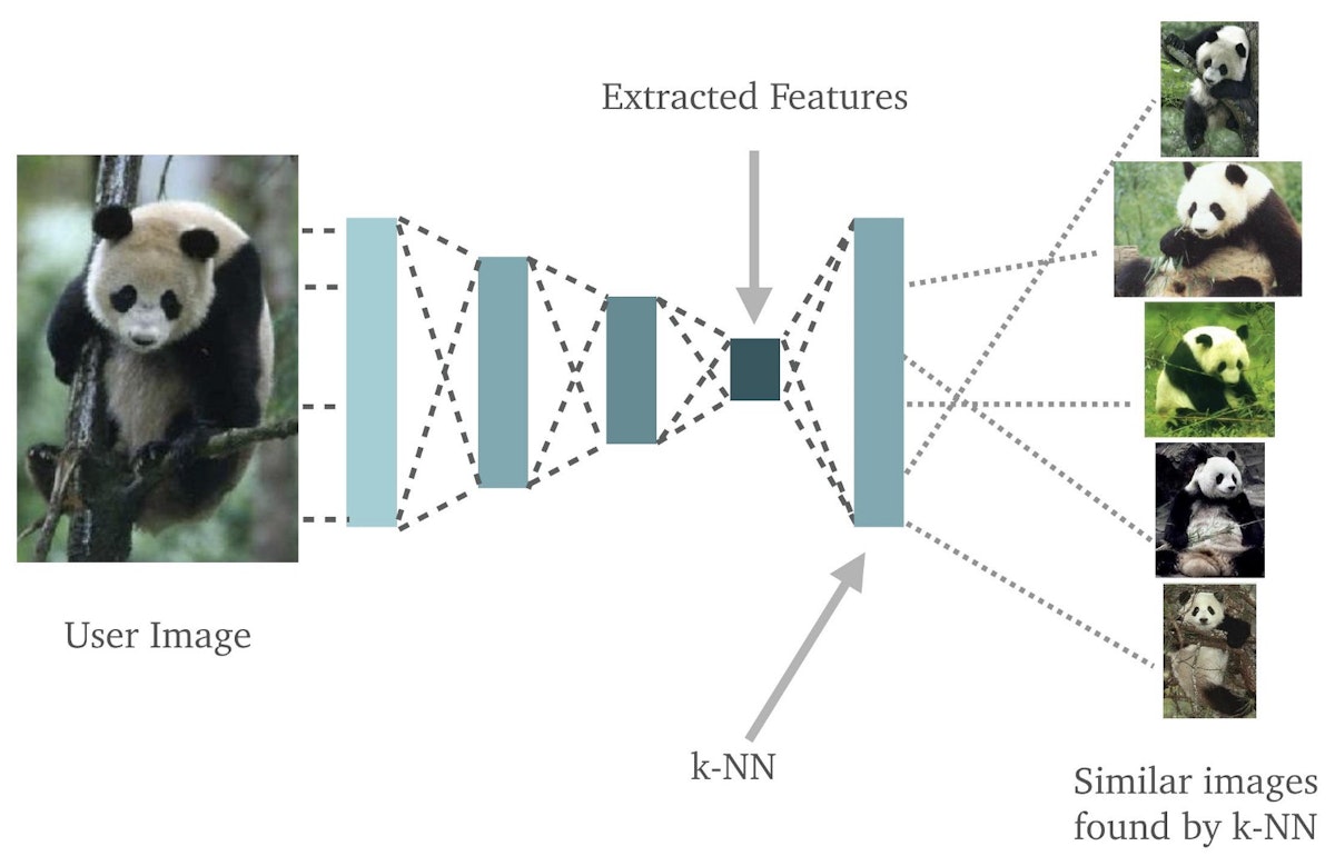 featured image - Nearest Neighbors with Keras and CoreML