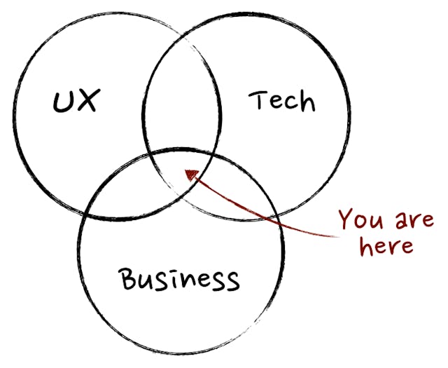 /product-management-skills-no-one-talks-about-5d50debfb815 feature image