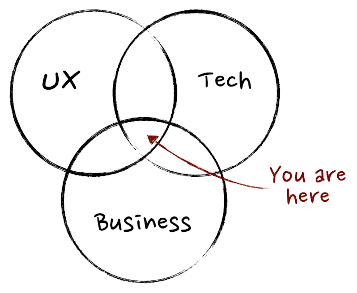 featured image - Product Management Skills NO ONE talks about ;)