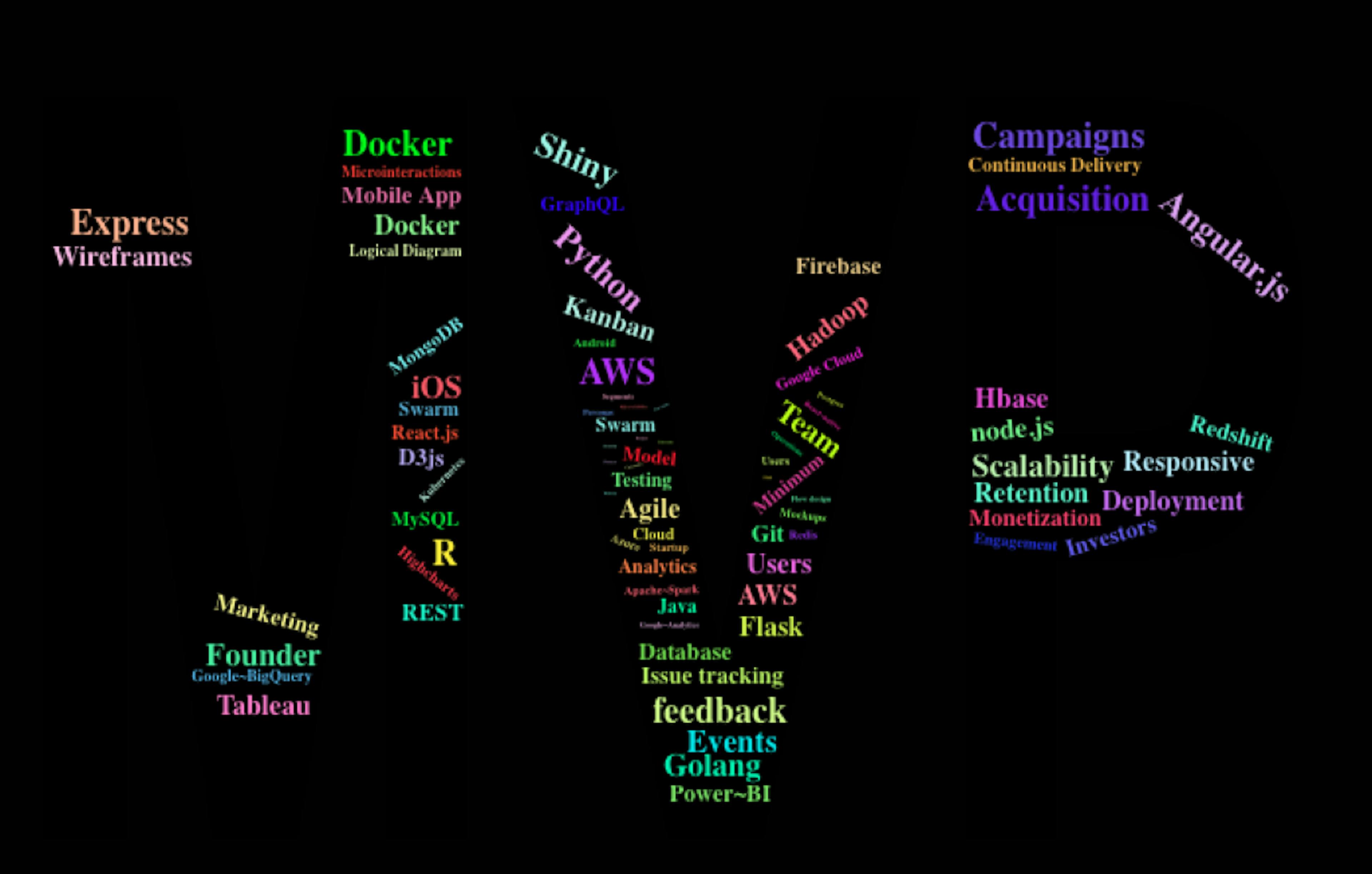 /from-idea-to-mvp-part-1-6a0376712ba2 feature image