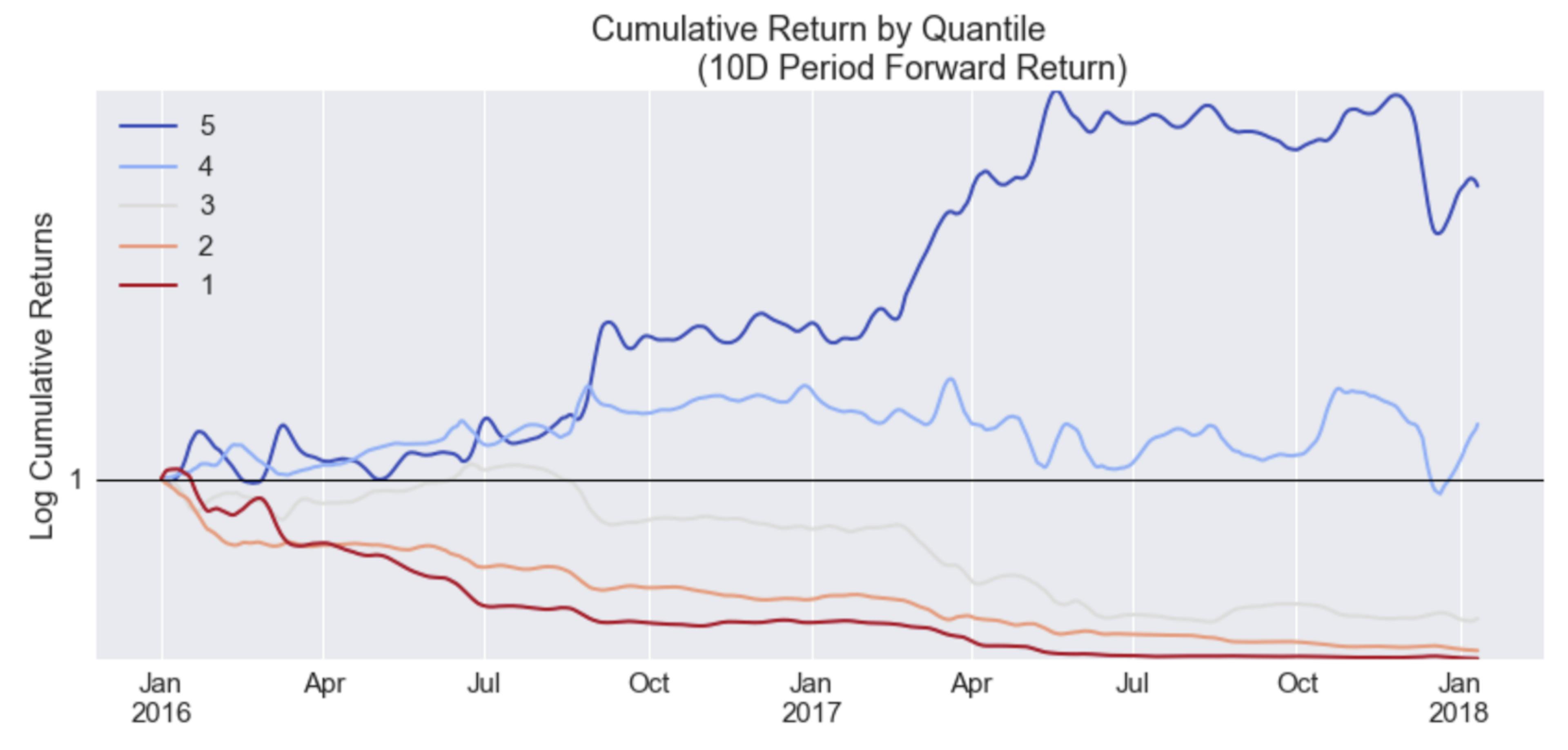 /trading-crypto-with-relative-momentum-3f6fd8c26913 feature image