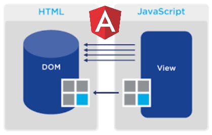 featured image - The mechanics of DOM updates in Angular