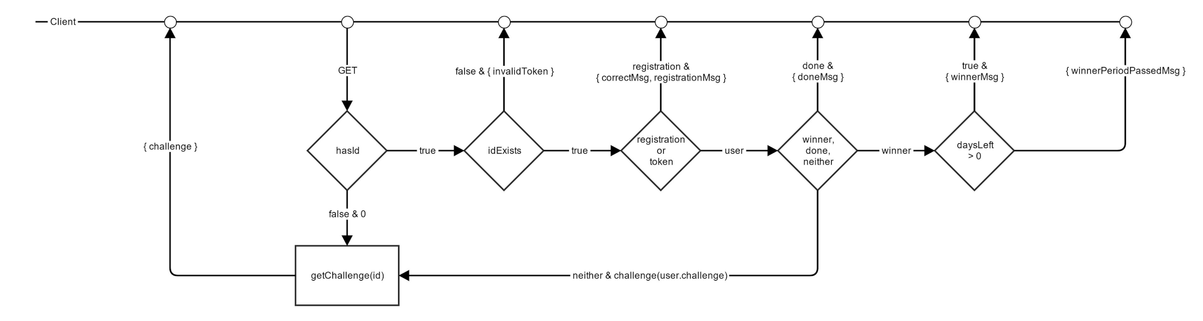 featured image - JavaScript: JSHeroes and the making of a crypto challenge